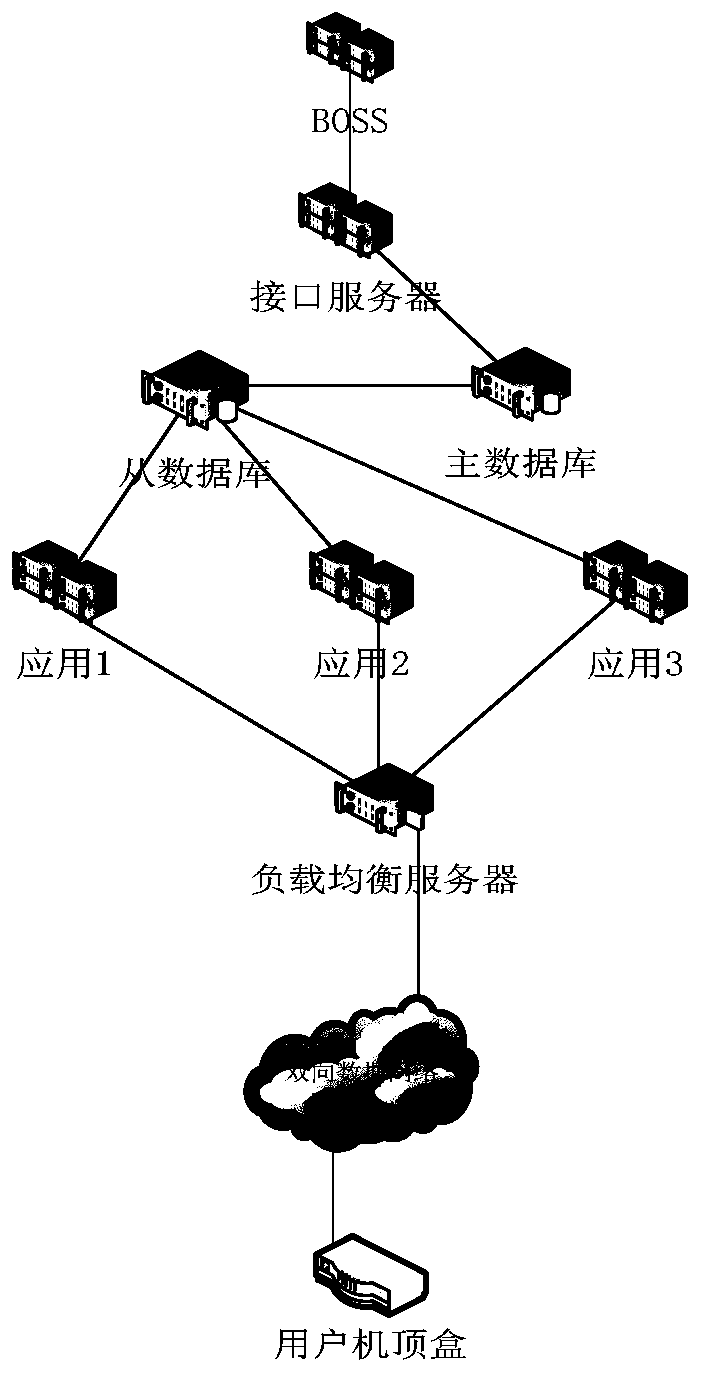 Program authorization control method of household intelligent terminal
