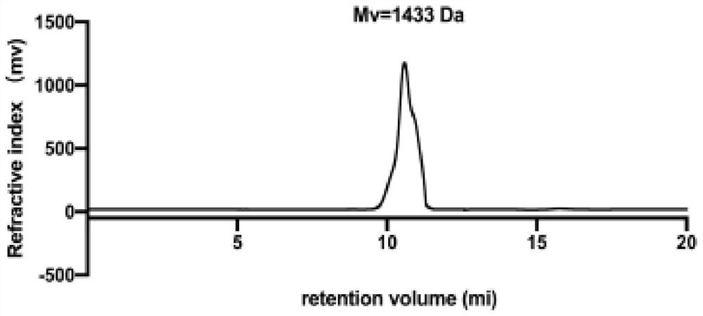 Atractylodes macrocephala polysaccharide AMP1-1 as well as extraction ...