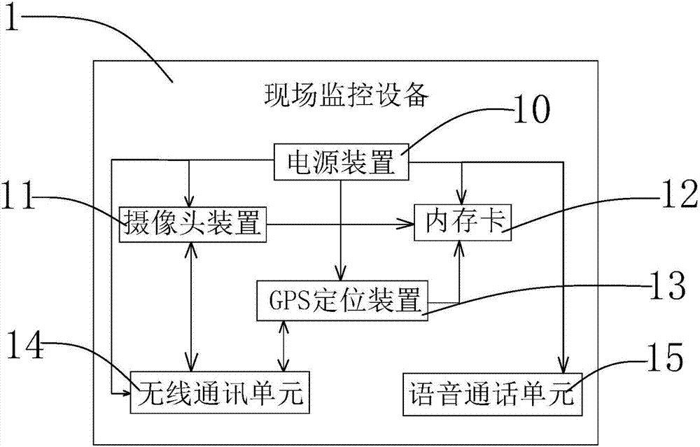Prospecting field operation informatization supervision method and system