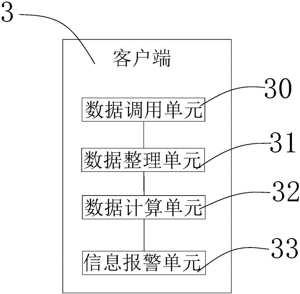 Prospecting field operation informatization supervision method and system