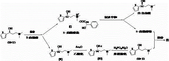 Duloxetine chiral intermediate mandelate preparation method