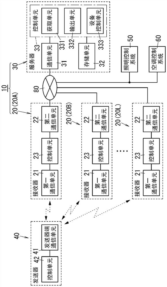 Control system, control program, control method, and transmitter used in control system