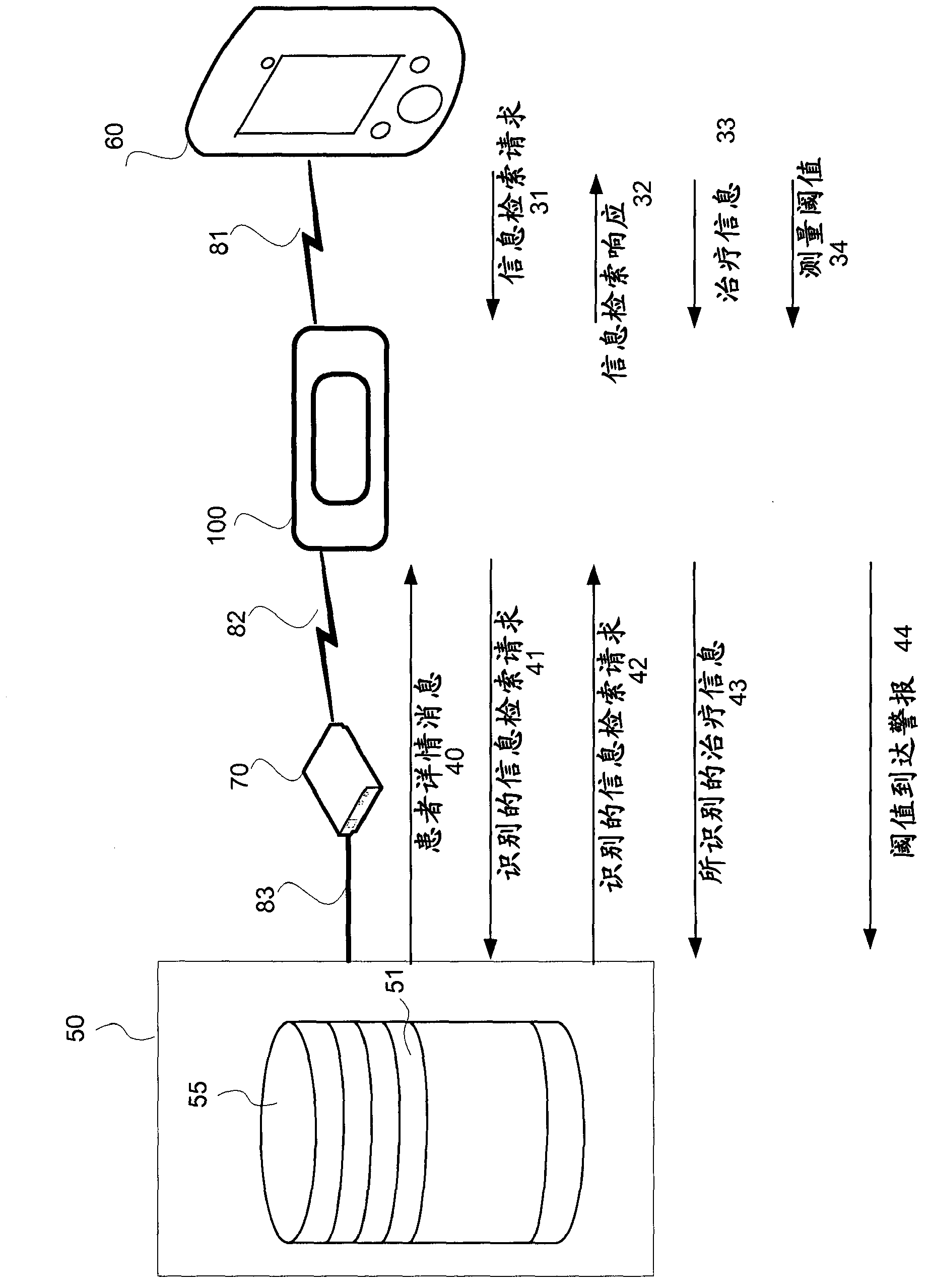 An adhesive bandage and a method for controlling patient information