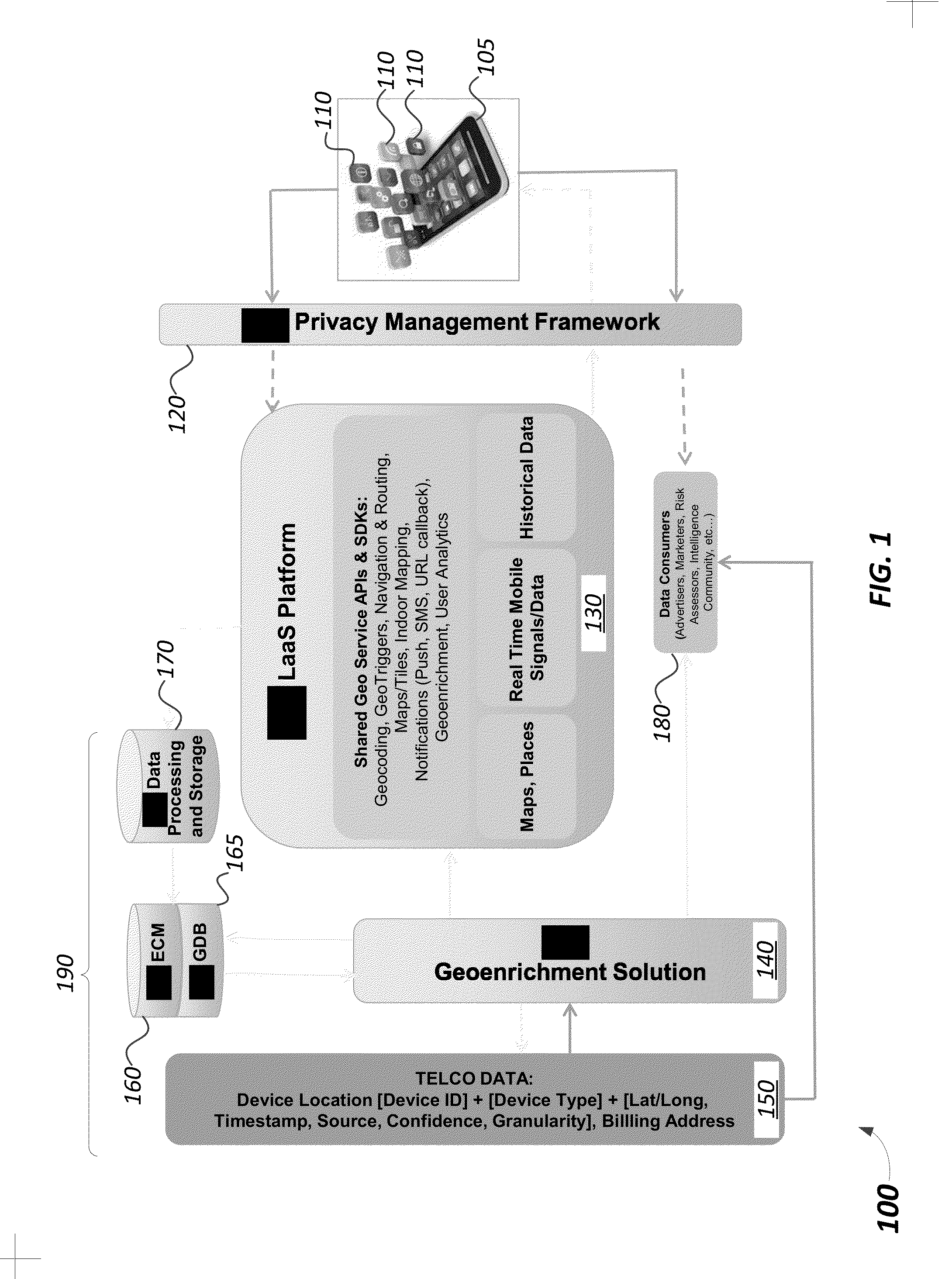 Systems and methods for managing location data and providing a privacy framework