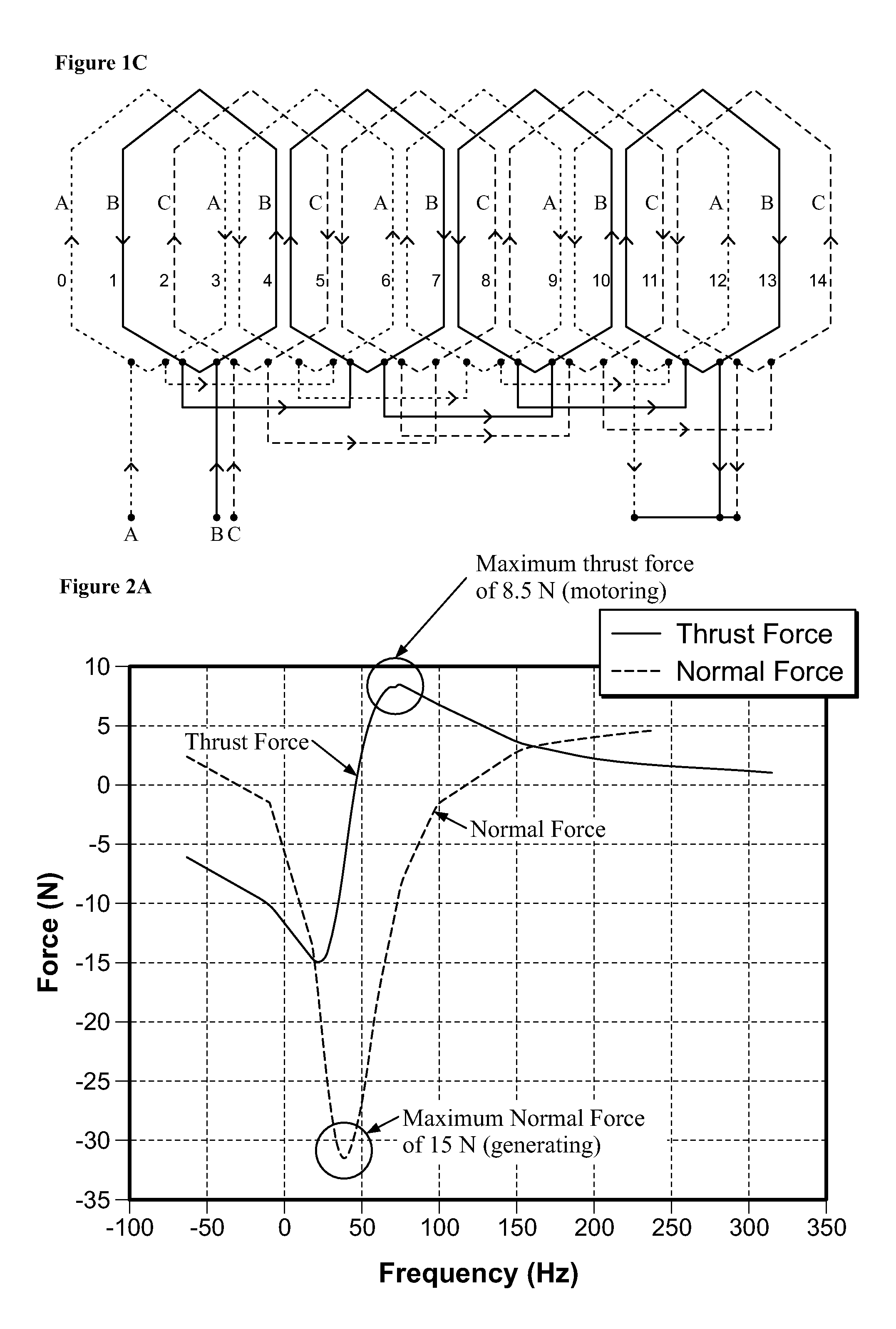 Linear induction machine control scheme, systems, and methods