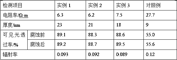 Preparation method of compact corrosion-resistant low-radiation film material