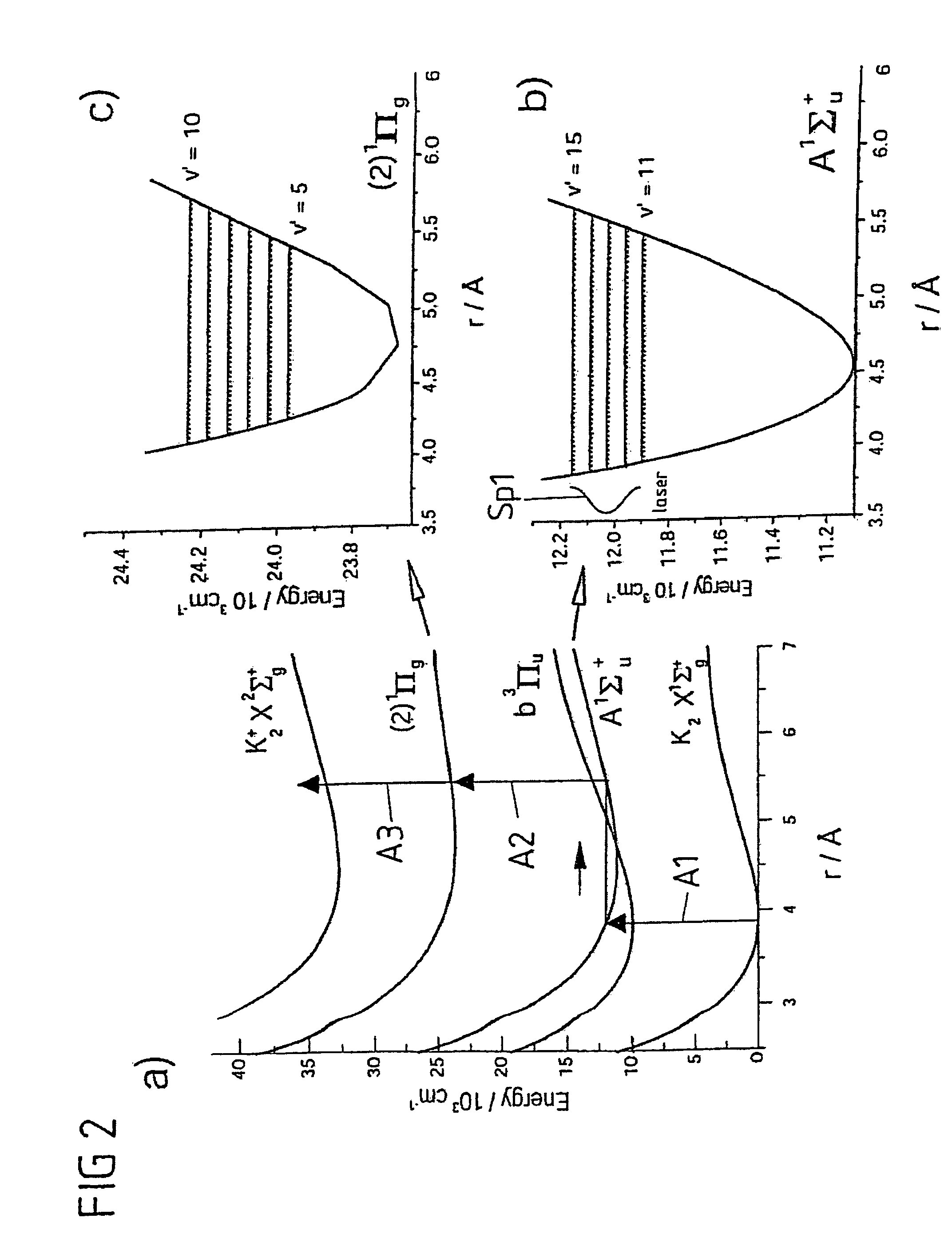 Method and device for separating molecules having different excitation spectra