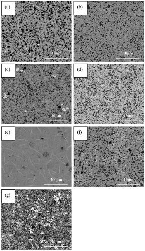 Ternary boride reinforced Ti-based (C,N) metal ceramic material and preparation method thereof