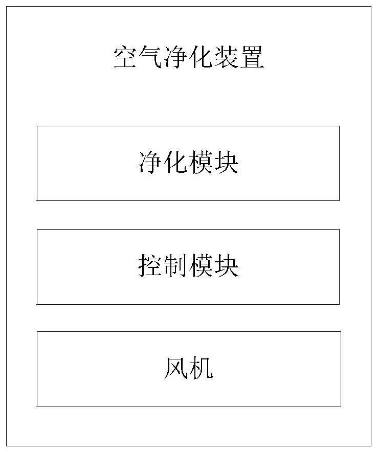 Air purification device, control method thereof and storage medium