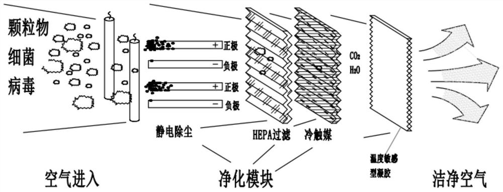 Air purification device, control method thereof and storage medium