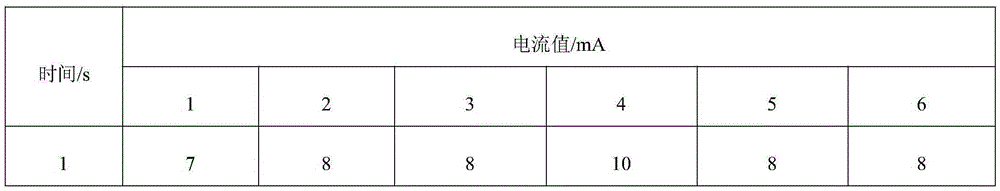 Device for determination of emulsified asphalt demulsification time on basis of current value