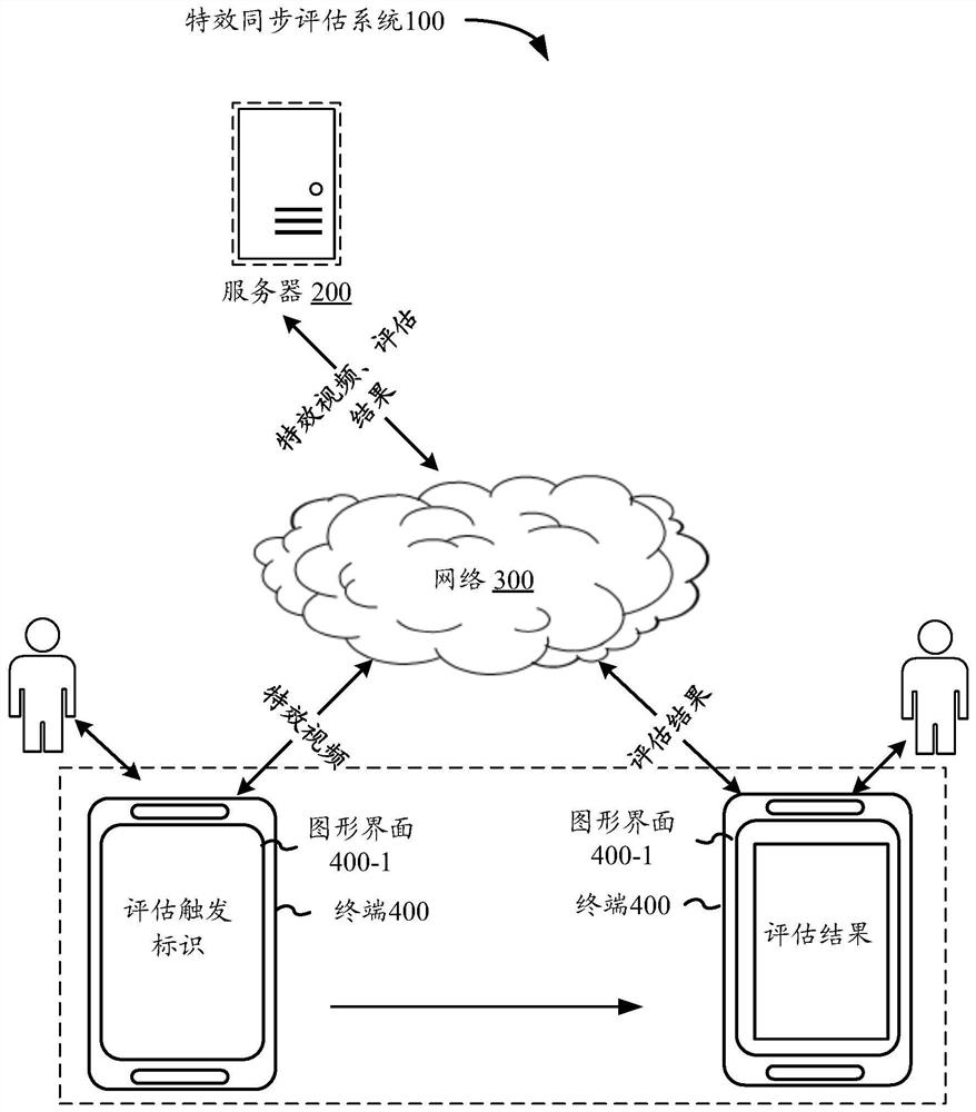 Special effect synchronous evaluation method, device and equipment, storage medium and program product