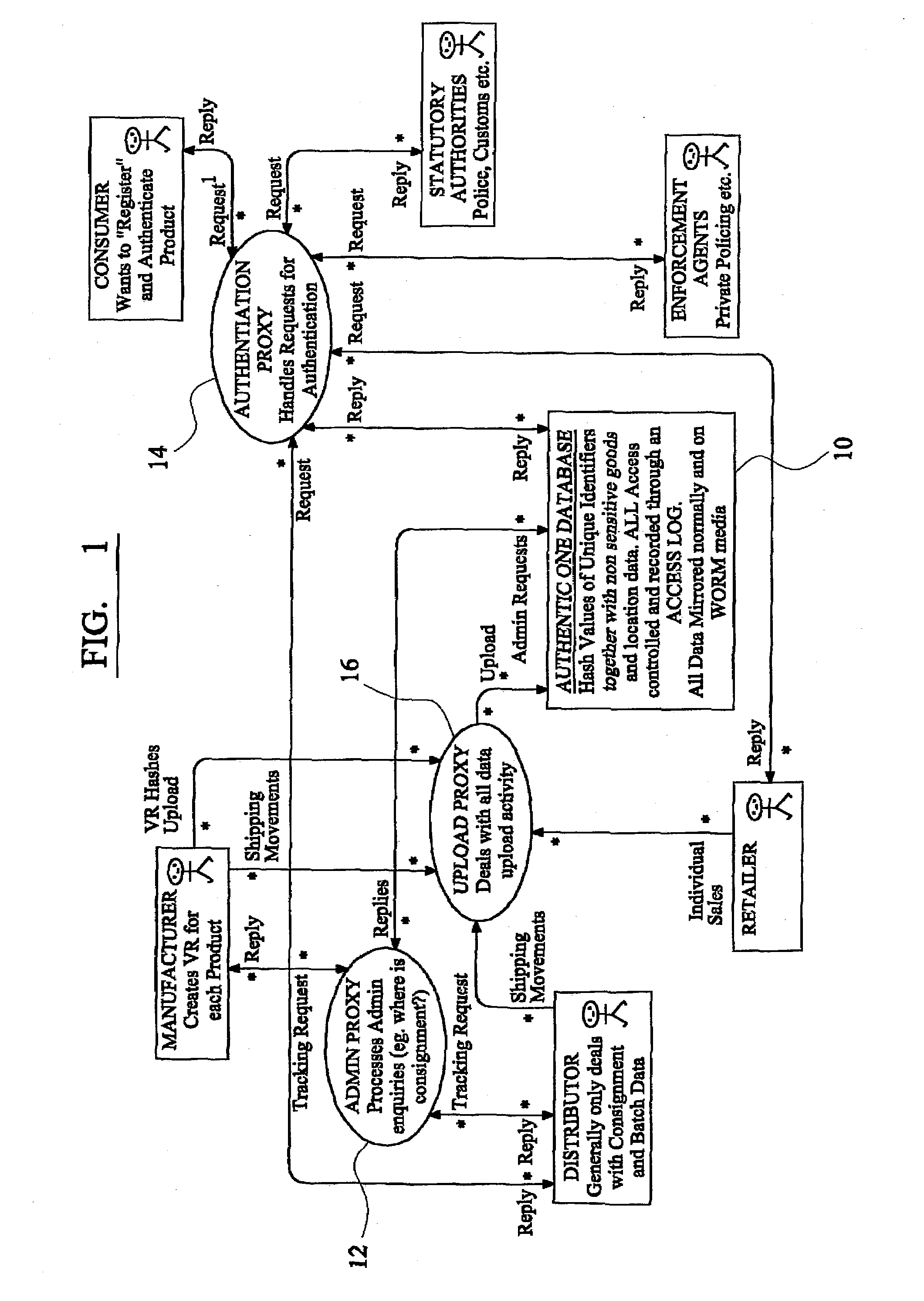 Remote authentication system