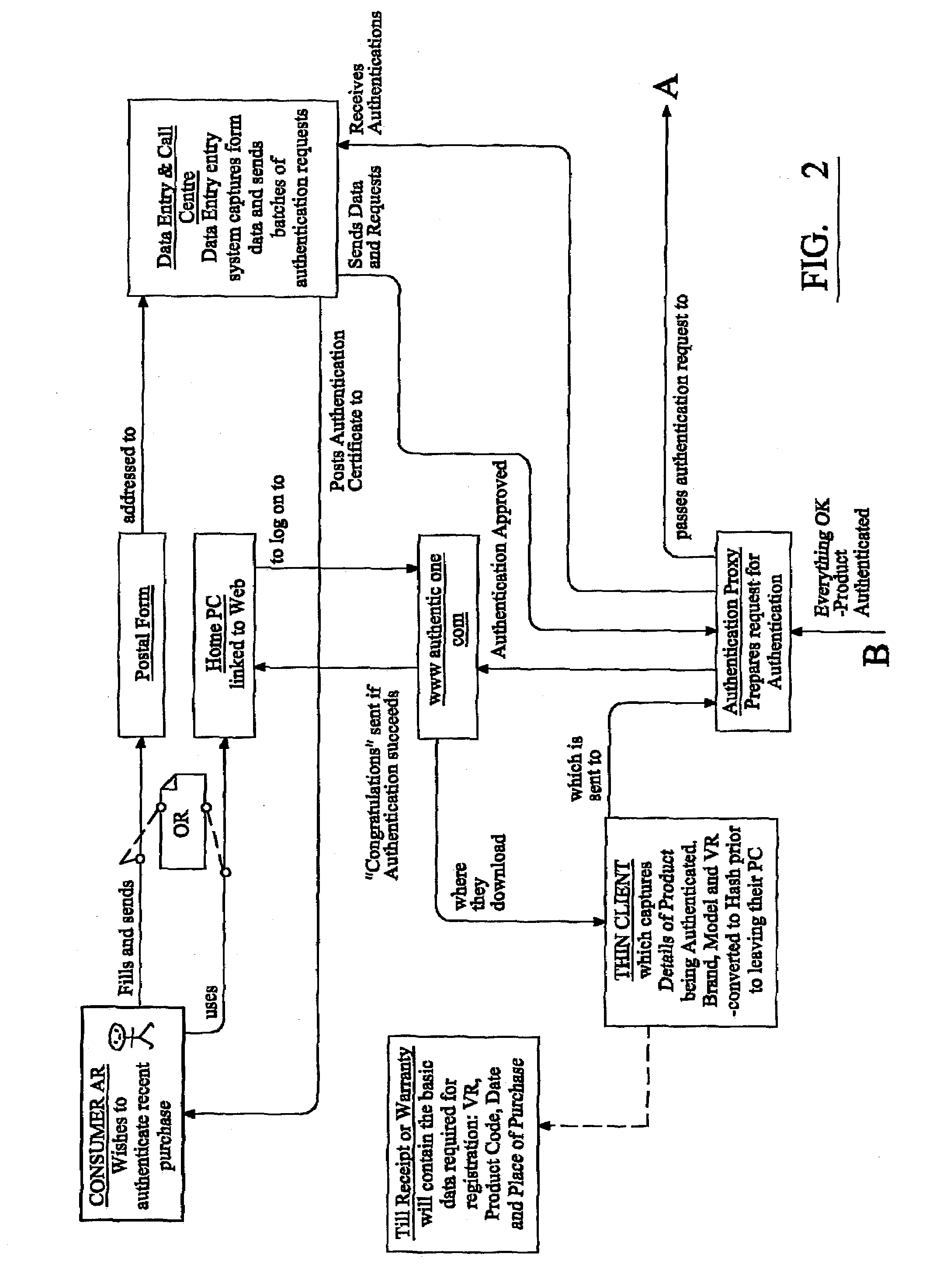 Remote authentication system