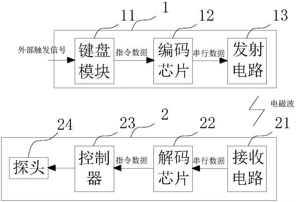 Pelvic cavity treatment instrument