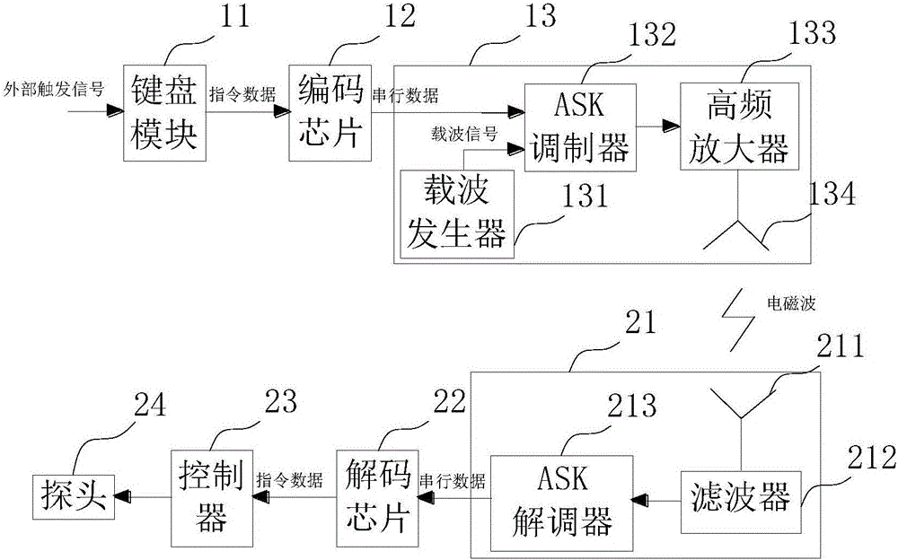 Pelvic cavity treatment instrument