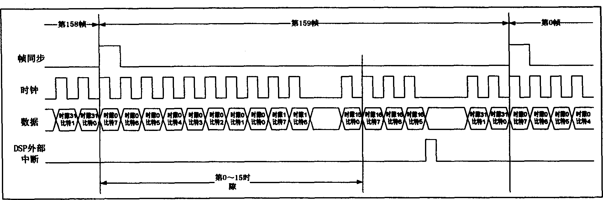 Method for sanding and receiving data based on synchronous serial interface in digital signal processor