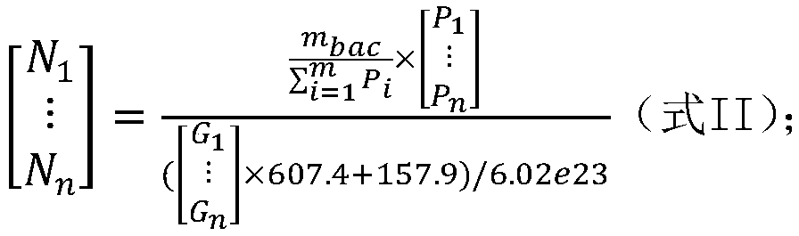 Method for detecting copy number of genomic DNA of each microorganism species in to-be-detected sample