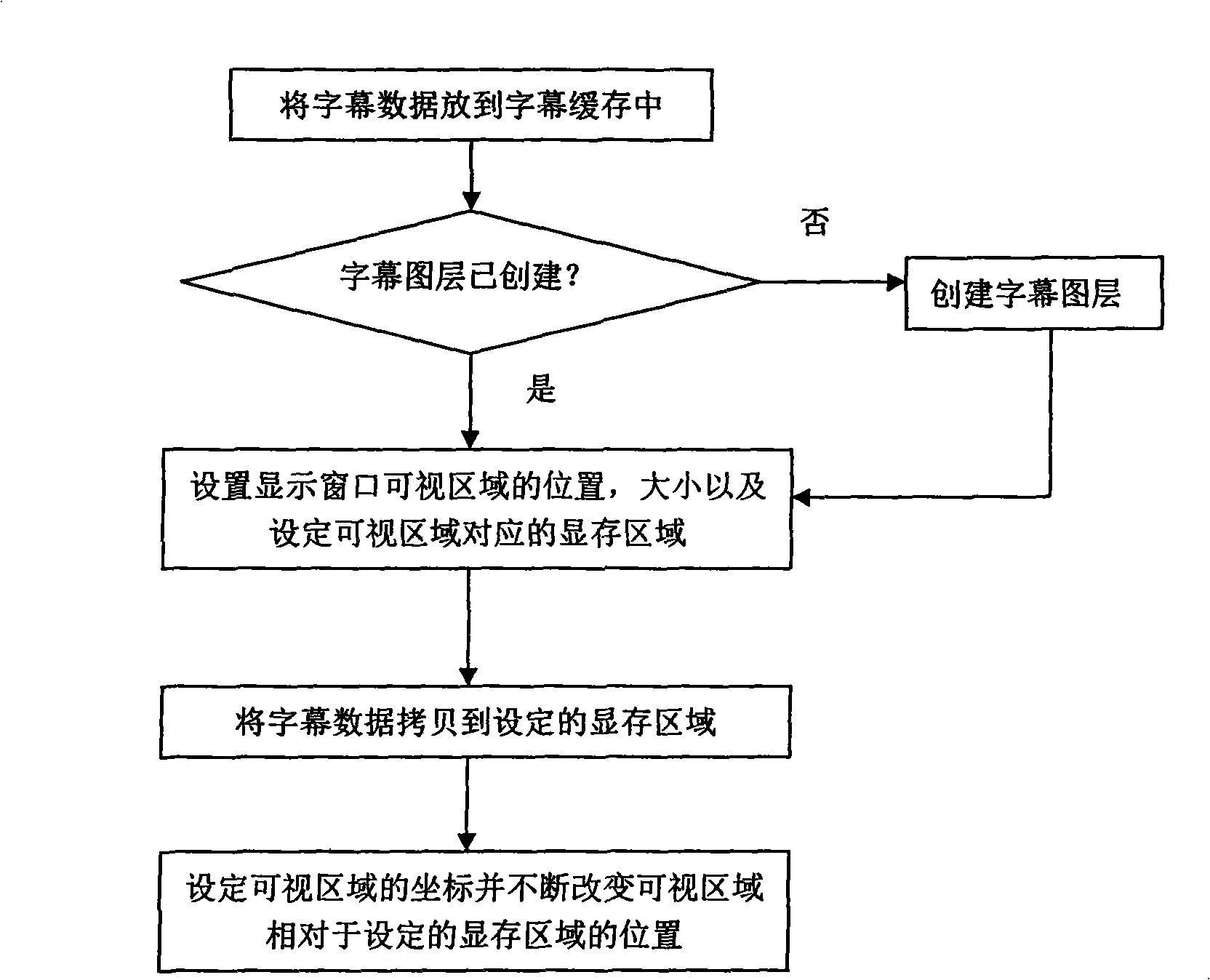Method for displaying roll titles based on digital television set-top box