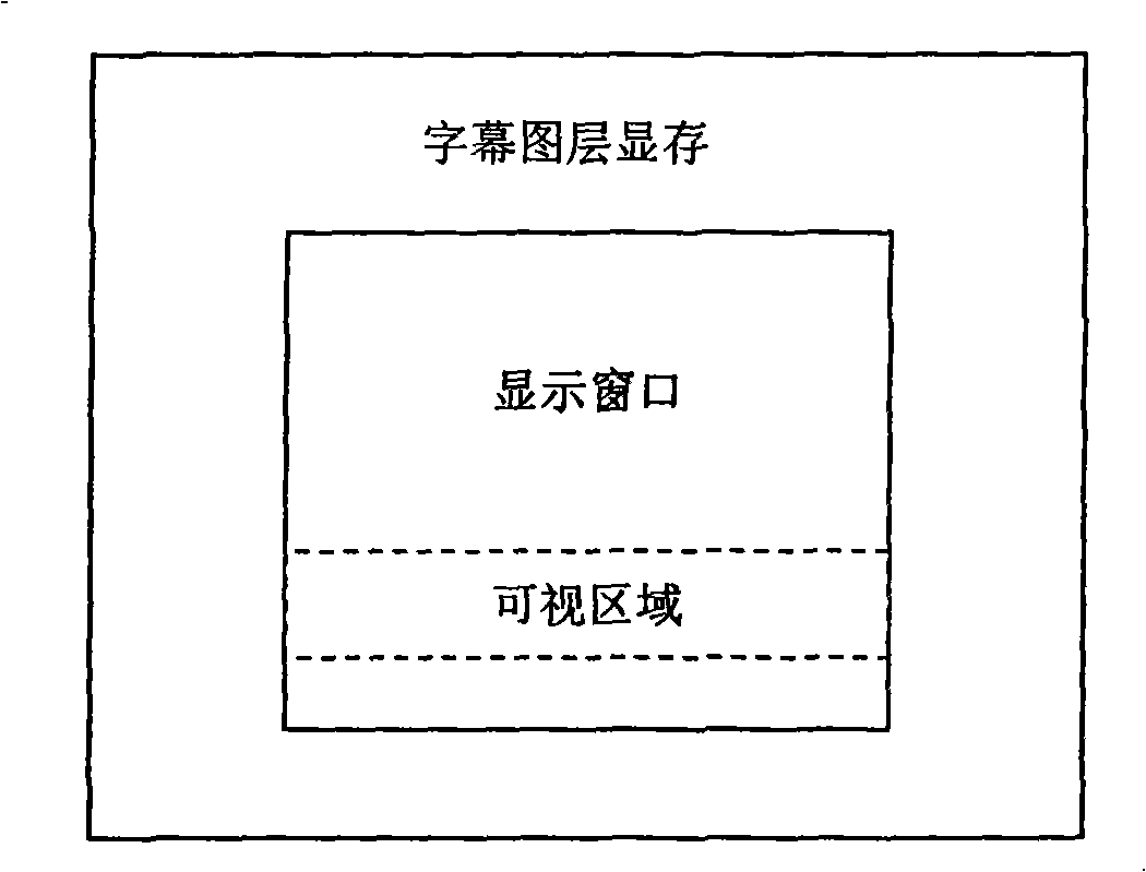 Method for displaying roll titles based on digital television set-top box