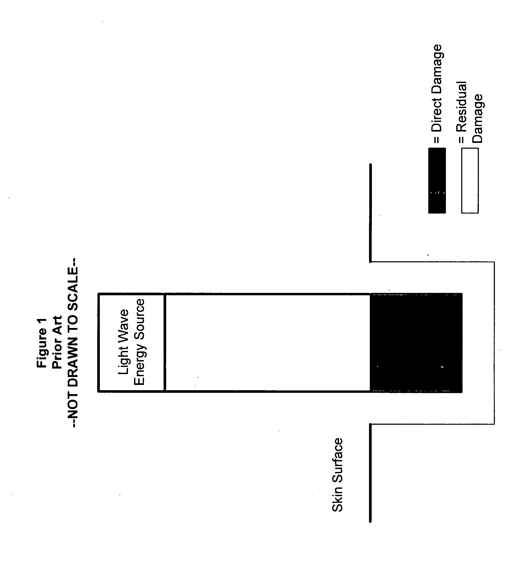 Method and device for dermal retraction and collagen and elastin generation