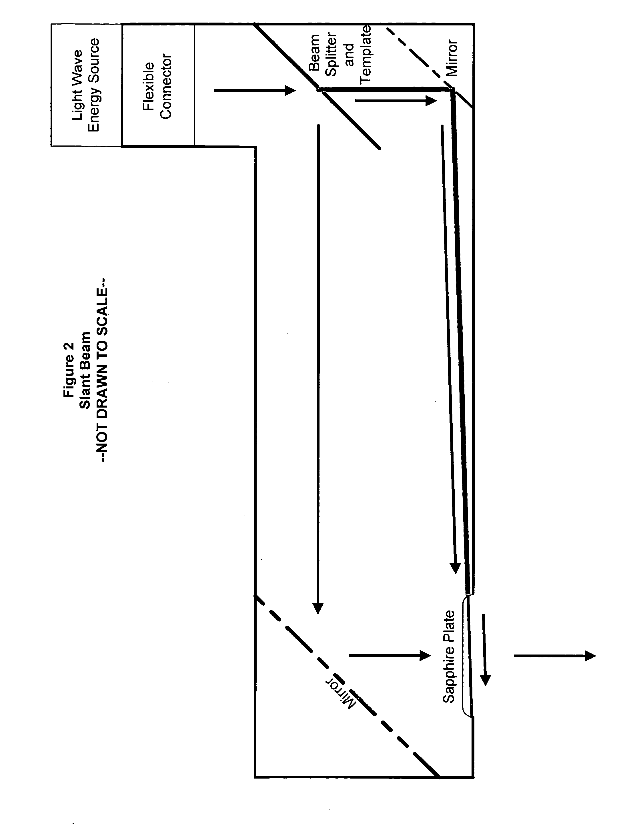Method and device for dermal retraction and collagen and elastin generation