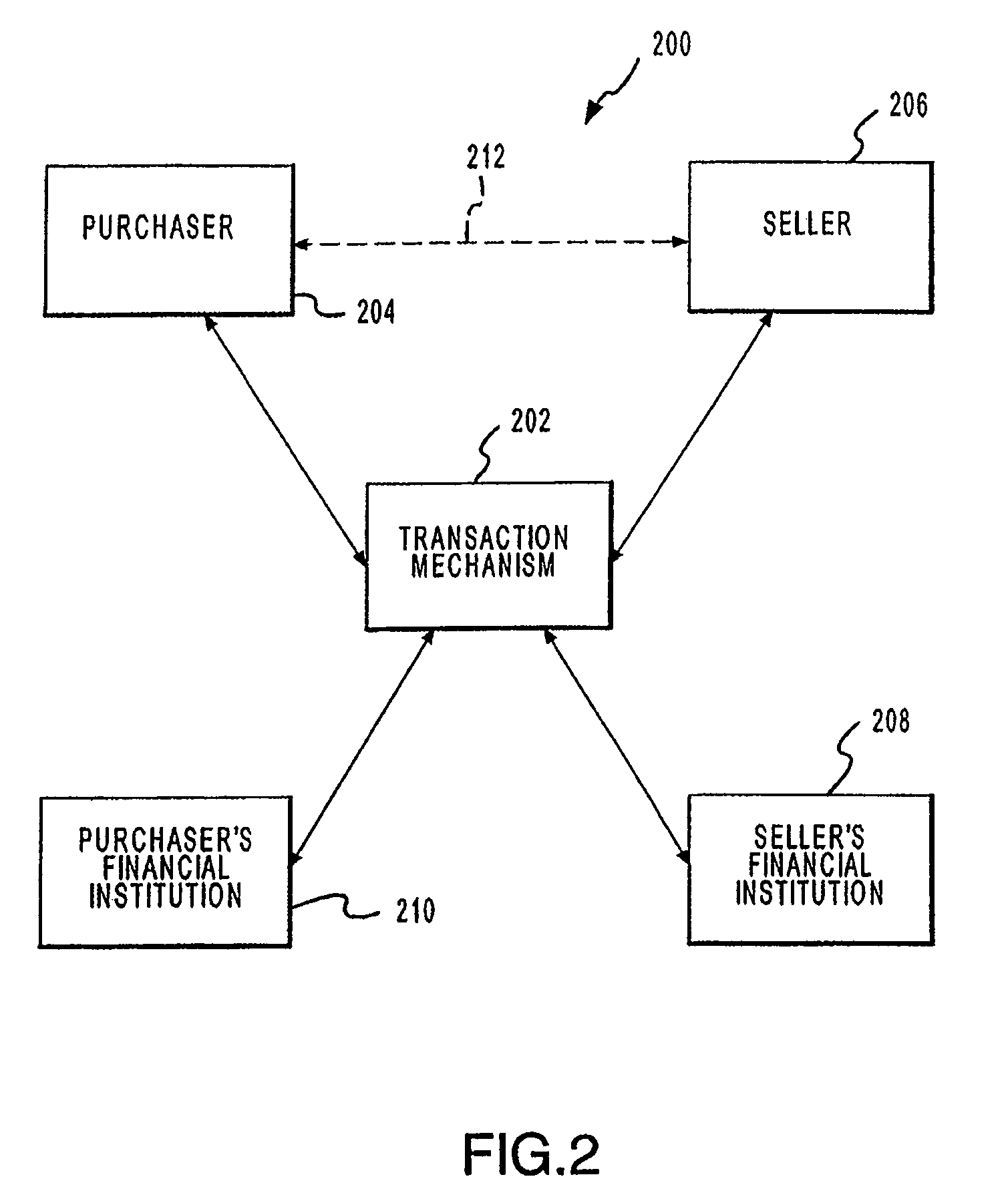 Methods for a third party biller to receive an allocated payment authorization request