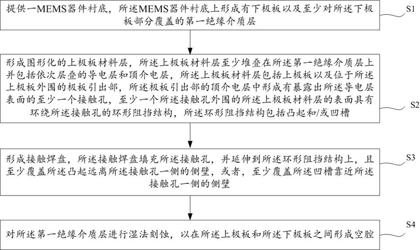 Manufacturing method of mems device and mems device