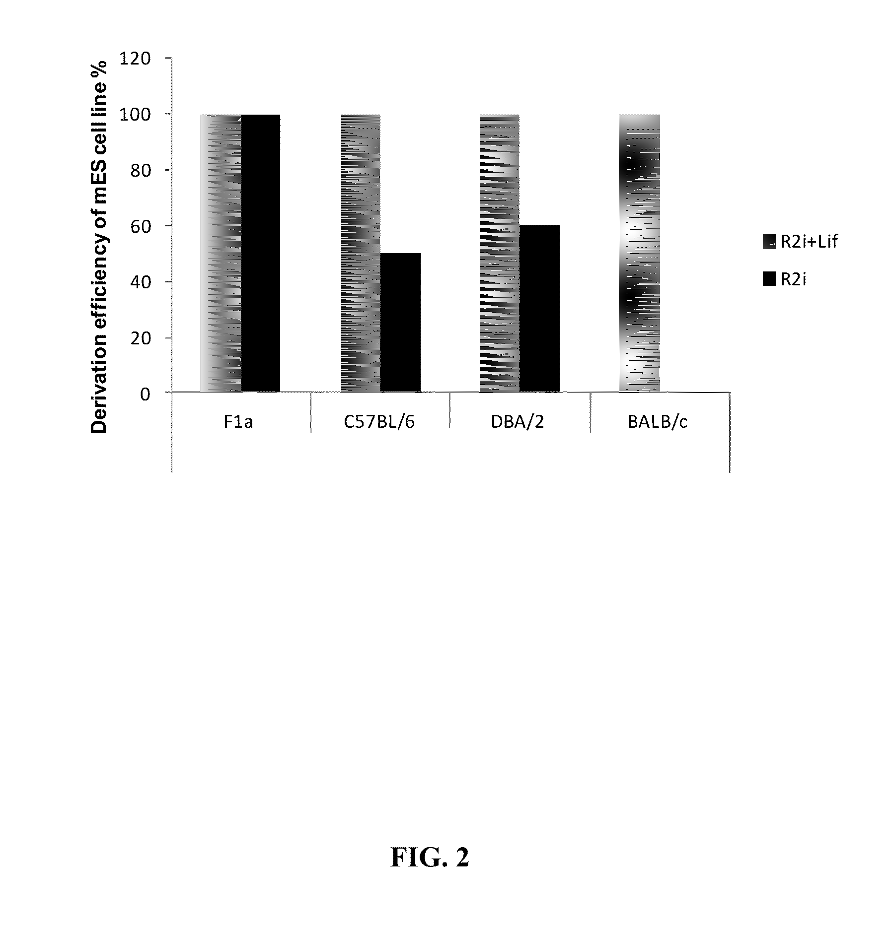 Method for derivation and long-term establishment of ground state pluripotent embryonic stem cells