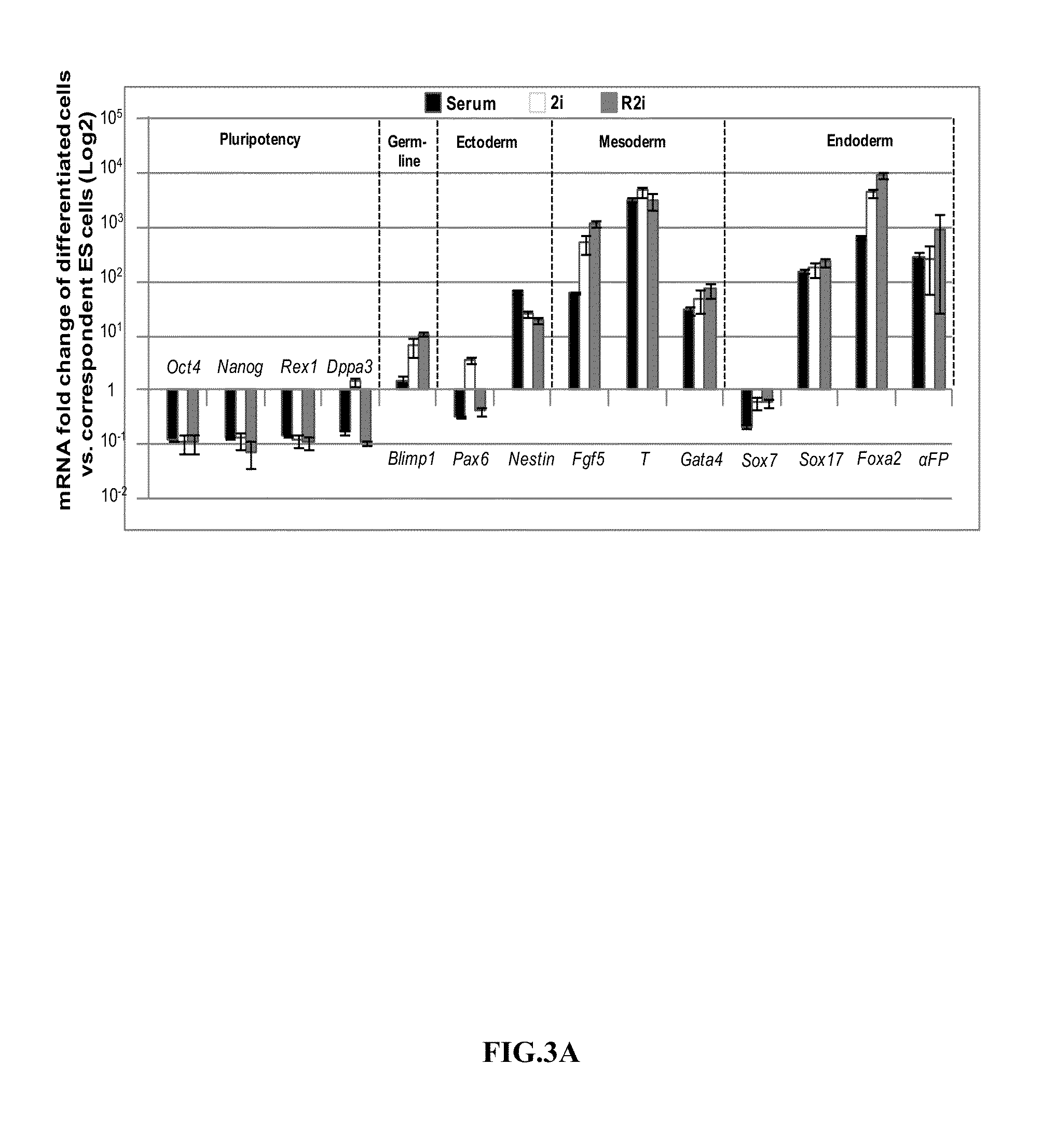 Method for derivation and long-term establishment of ground state pluripotent embryonic stem cells