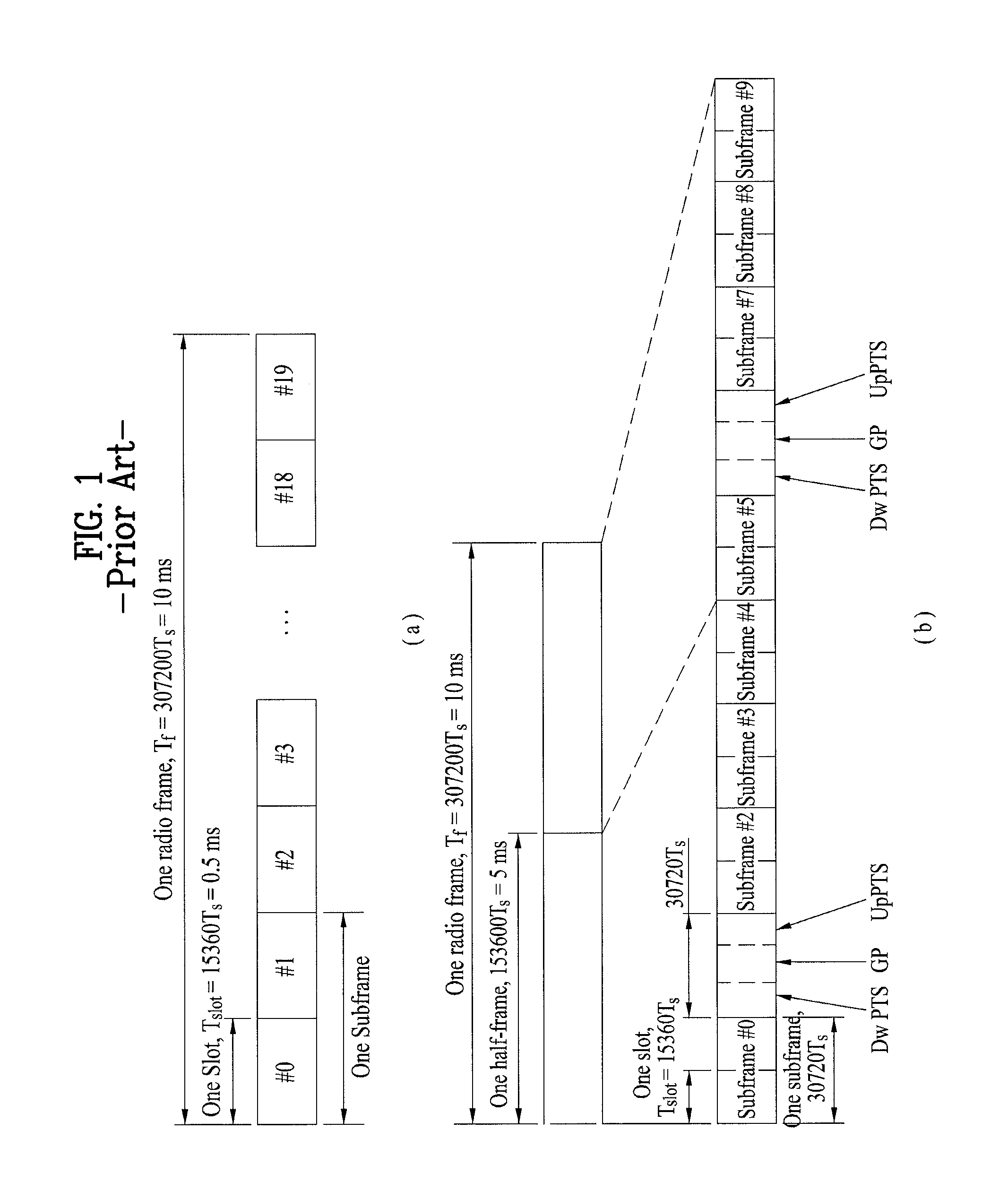 Methods for measuring and transmitting downlink signals and apparatuses therefor