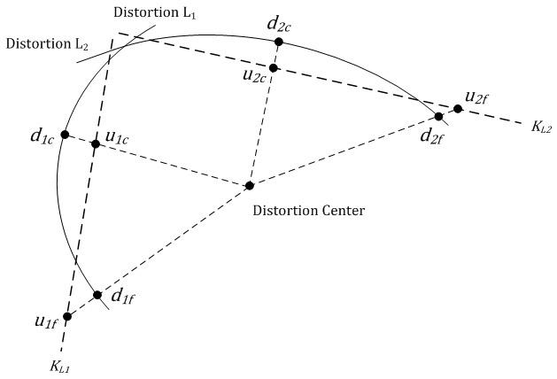 Fisheye image correction method based on distorted straight slope calculation