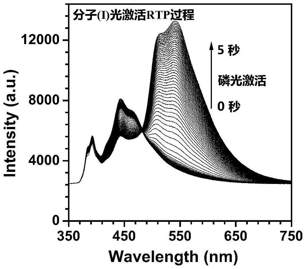 Organic room-temperature phosphorescent material as well as preparation method and application thereof