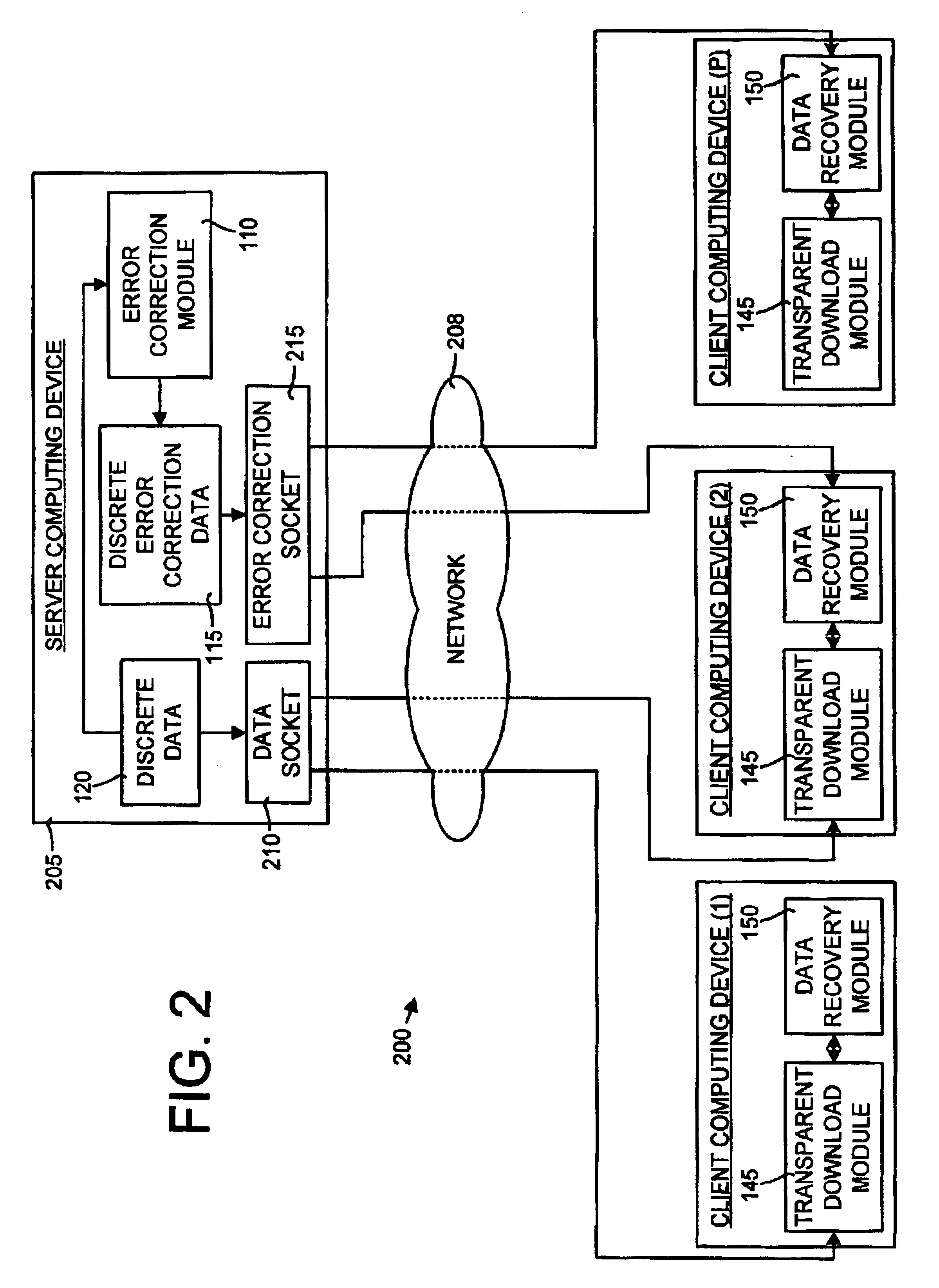 System and method for transparent electronic data transfer using error correction to facilitate bandwidth-efficient data recovery