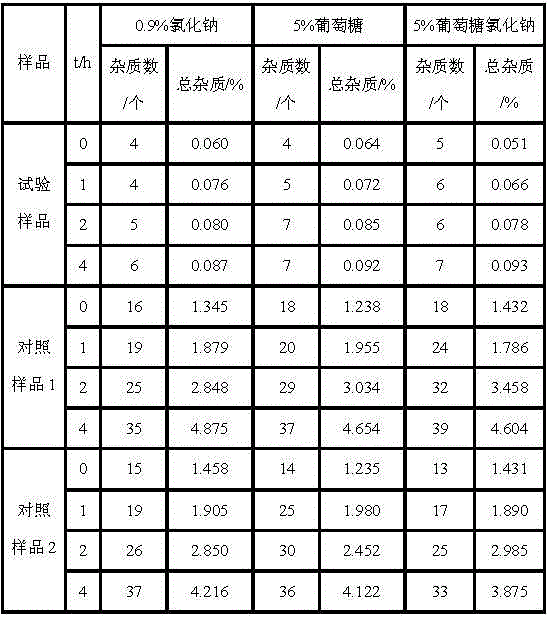 Pharmaceutical cefotiam composition for treating infectious diseases