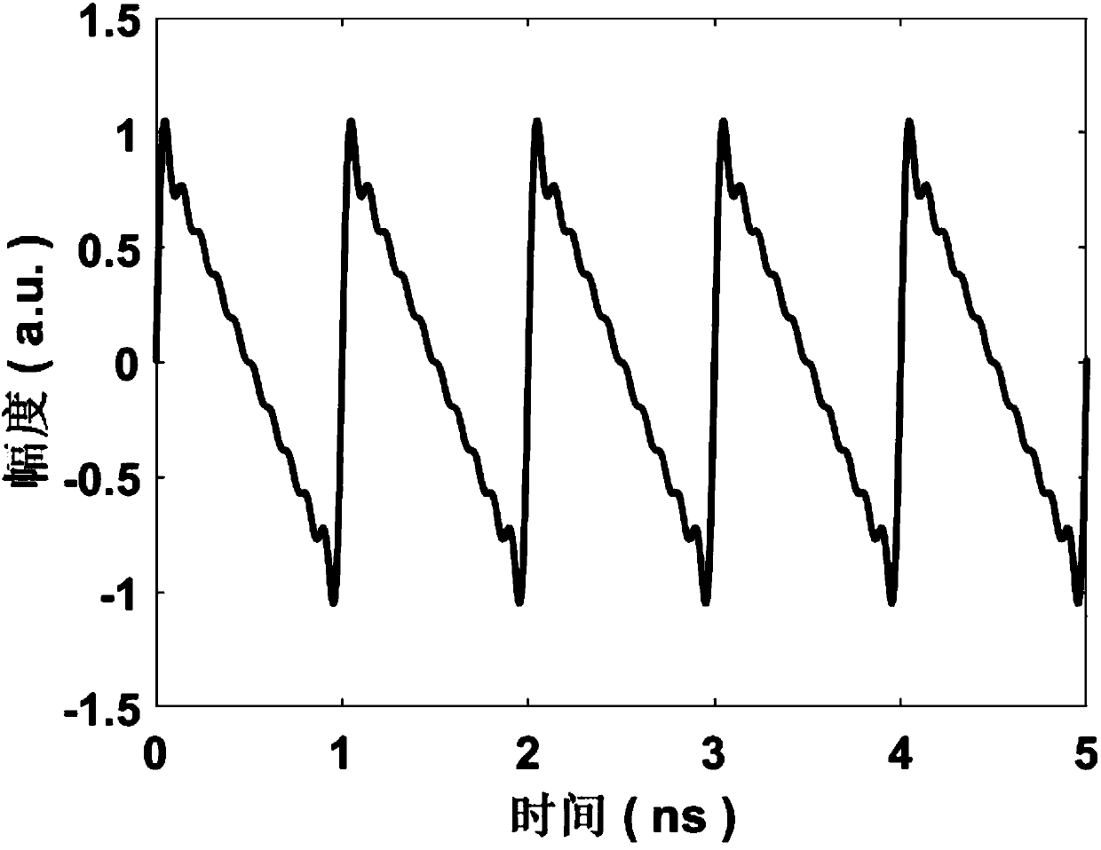 Single side band frequency spectrum production method and device based on multi-frequency phase modulation