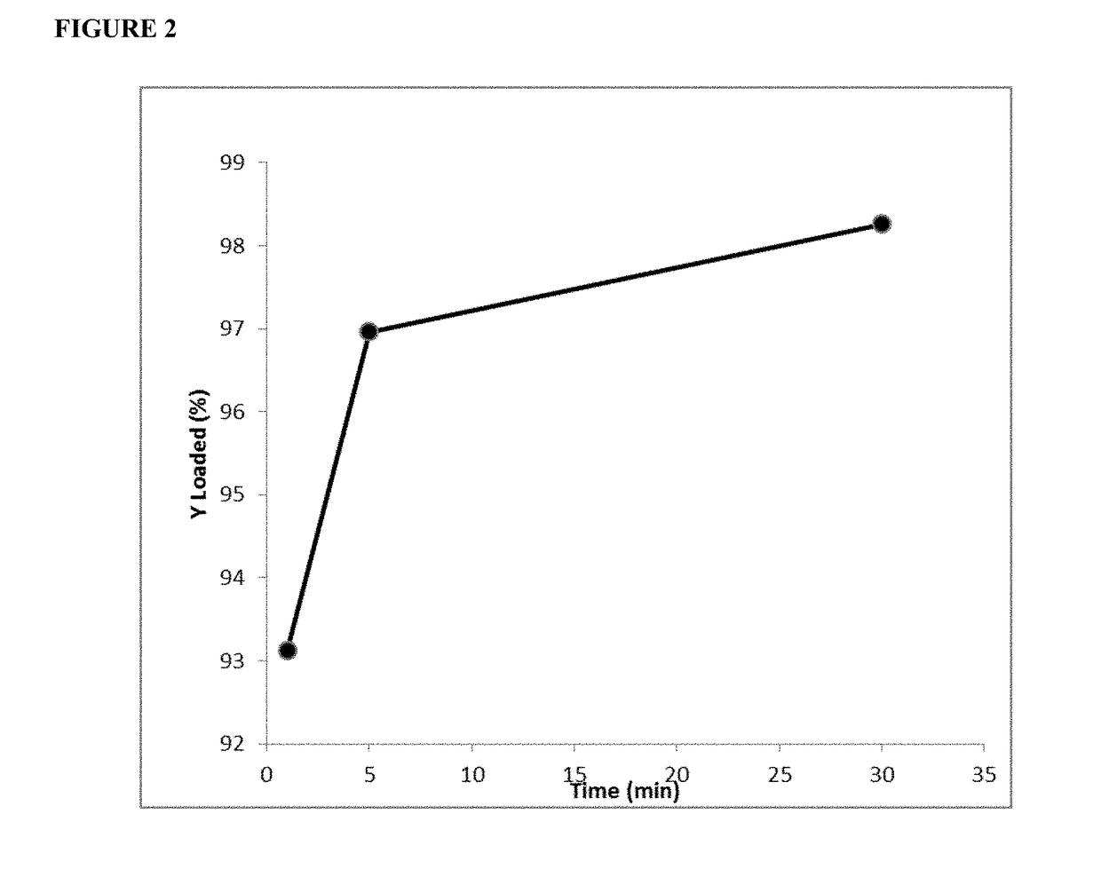 Strontium phosphate microparticle for radiological imaging and therapy