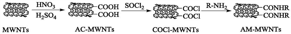 Catalyst and preparation method thereof, and preparation method of 1, 1, 4, 4-tetramethoxy-2-butene