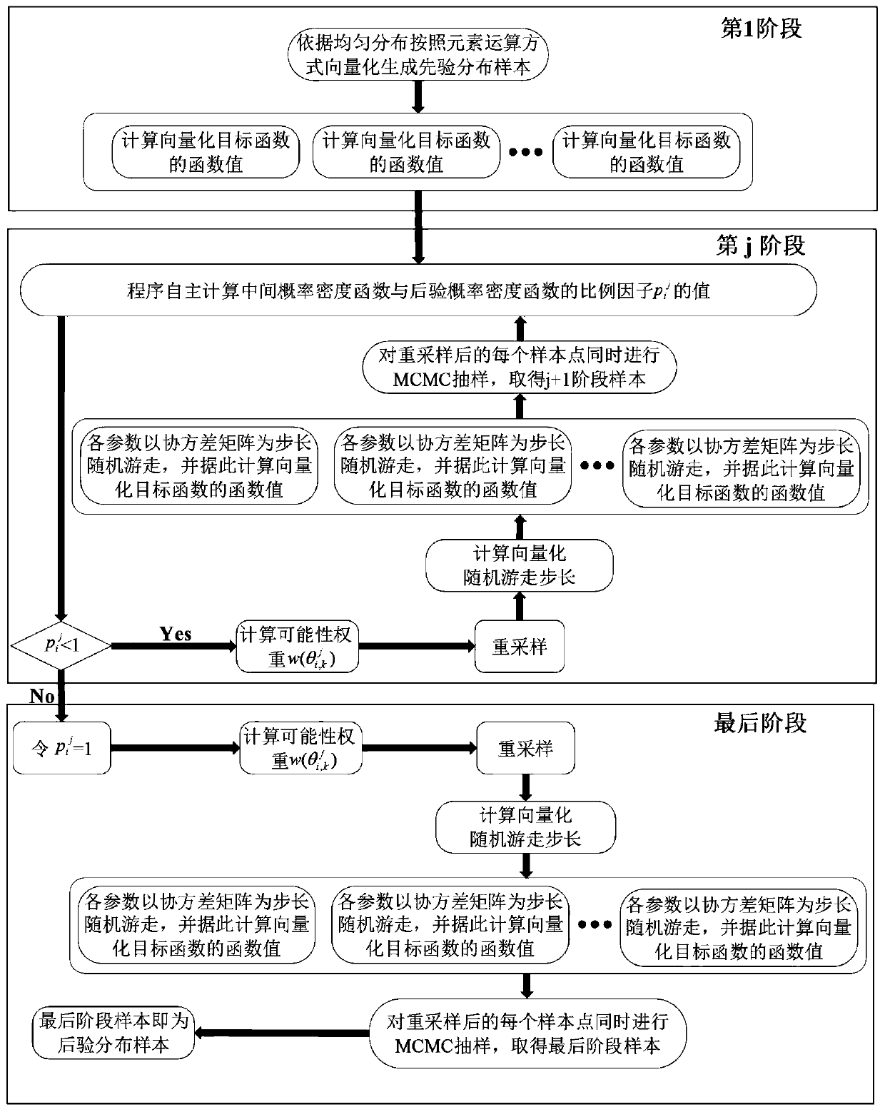 A vectorized distributed parallel TMCMC random sampling algorithm