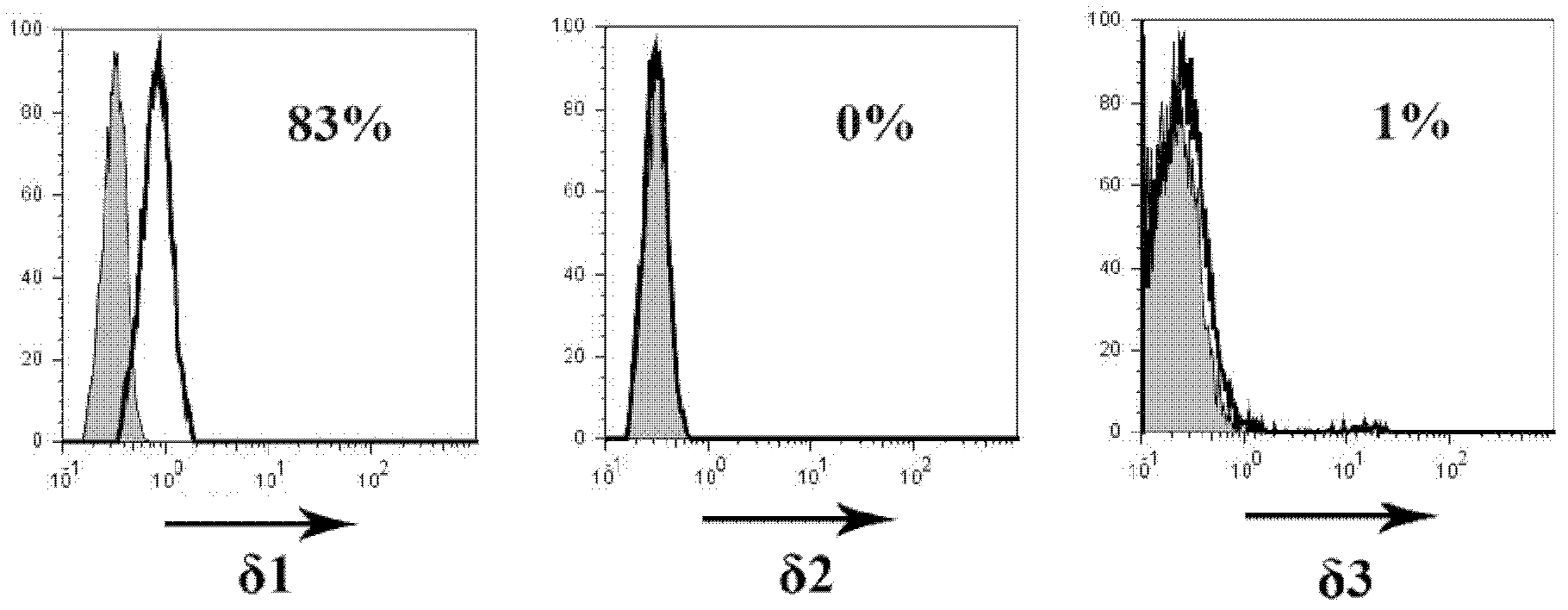 Dominant sequence of delta 1 chain complementary determining region (CDR) 3 in gamma delta T lymphocytes, and T cell receptor (TCR) transfected cells and application thereof