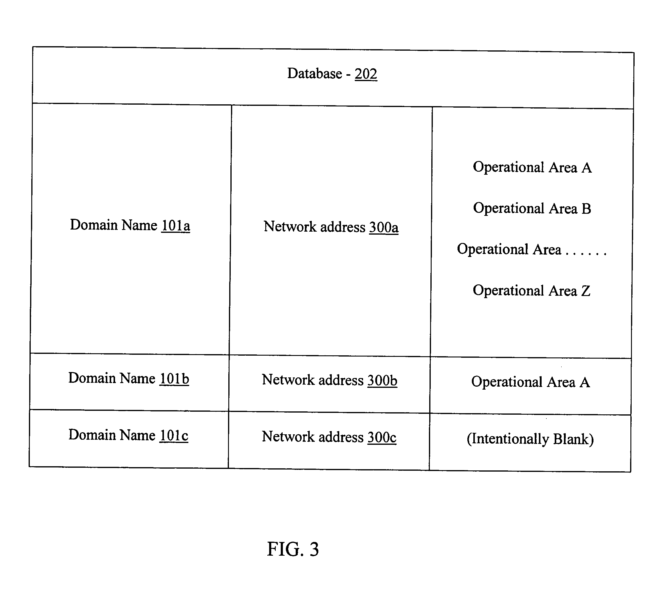 Creation of a database storing domain names and business operational areas
