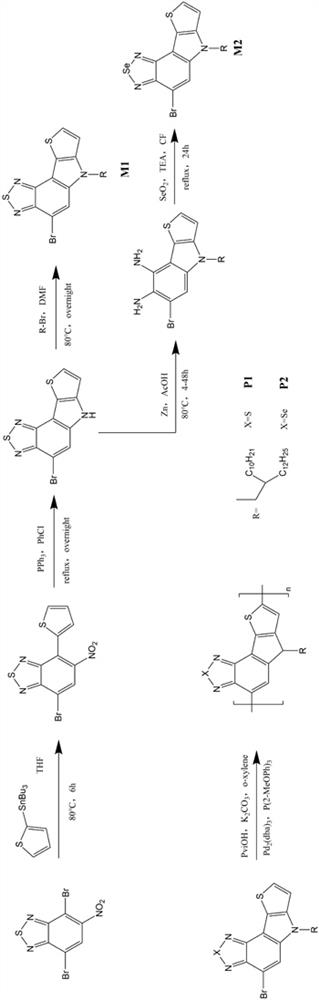 Fused ring polymer donor material based on benzothiadiazole or benzoselenodiazole and preparation method thereof