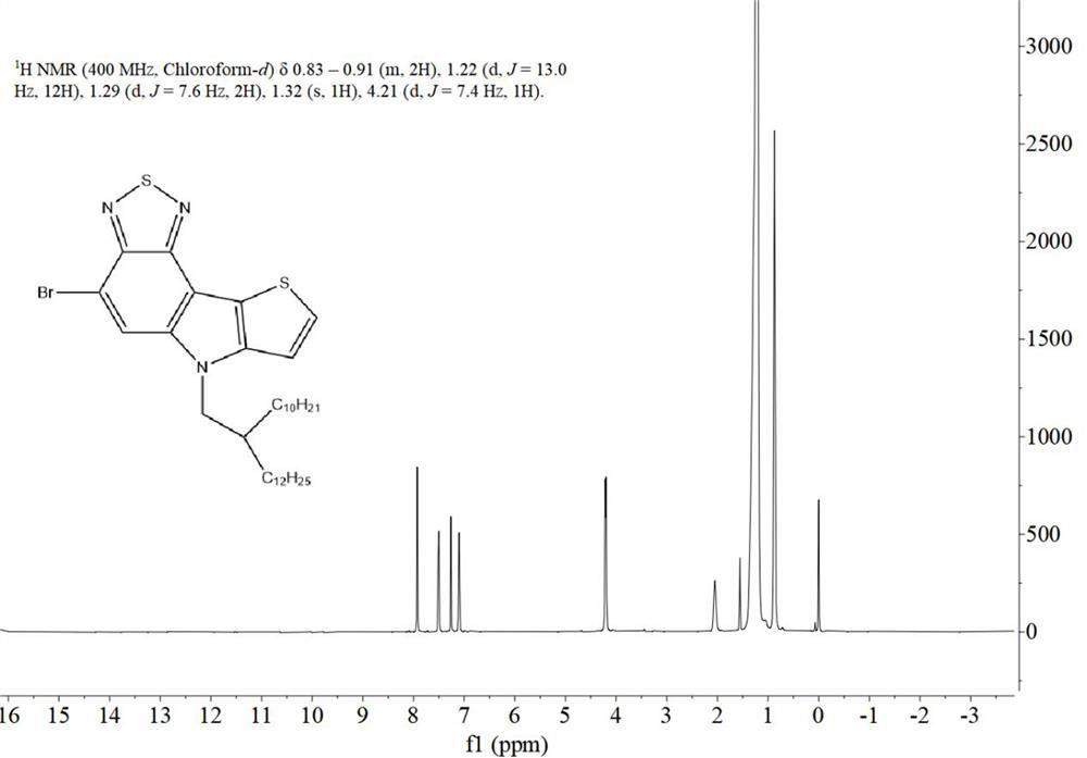 Fused ring polymer donor material based on benzothiadiazole or benzoselenodiazole and preparation method thereof