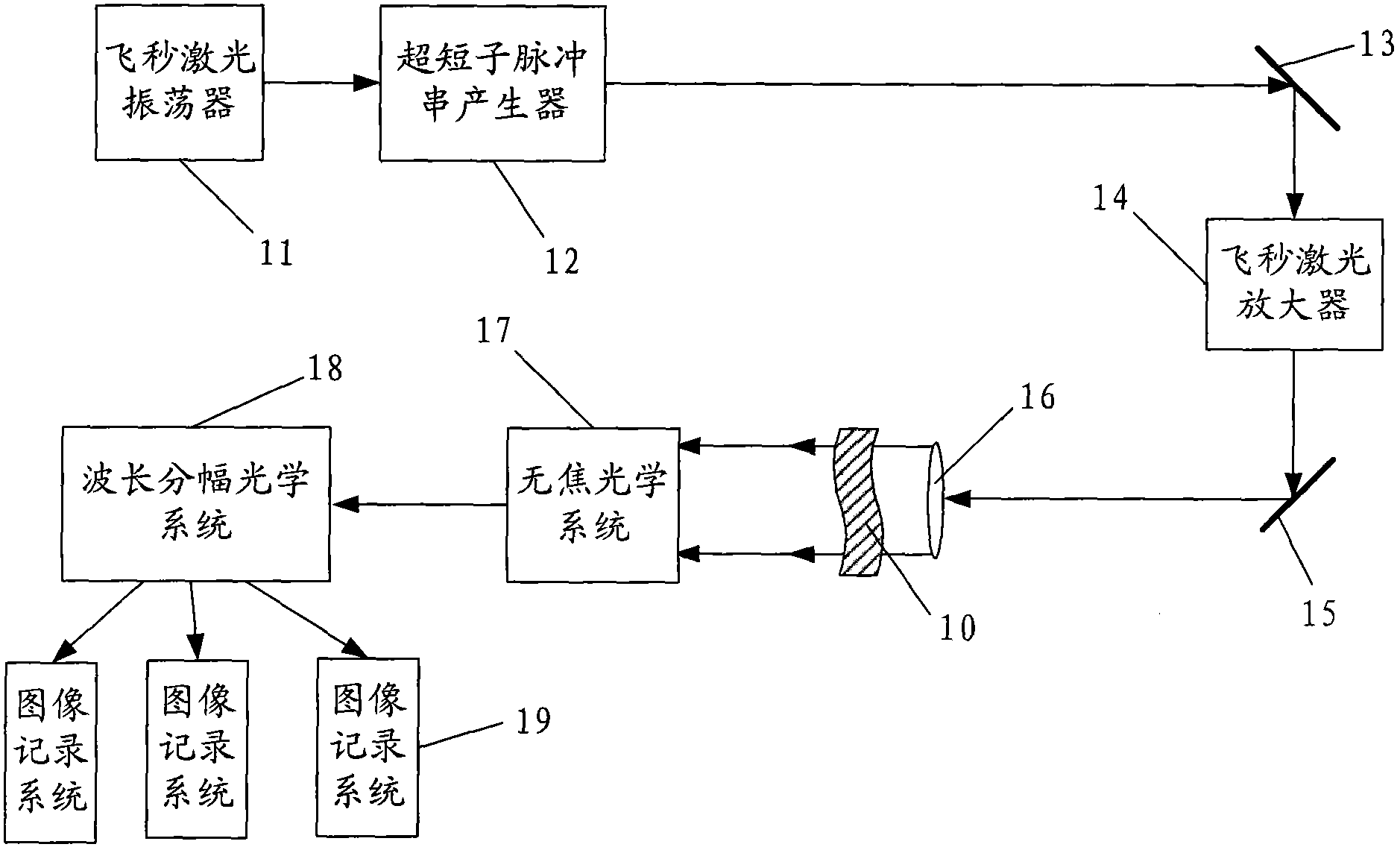 Ultra-short pulse dispersion reshaping and amplitude division technology-based ultrahigh-speed optical imaging system and method