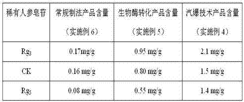 Anticancer radix ginseng composition capable of assisting in adjusting climacteric symptoms and preparation method