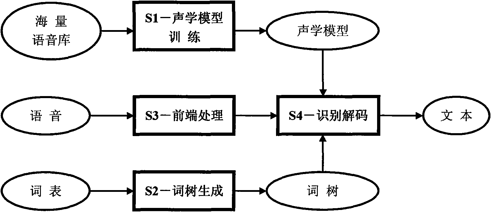 Embedded Chinese-English mixed voice recognition method and system for non-specific people