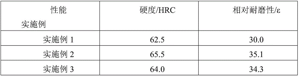 Titanium-modified high-chromium cast iron type self-protection surfacing flux-cored wire and preparation method thereof