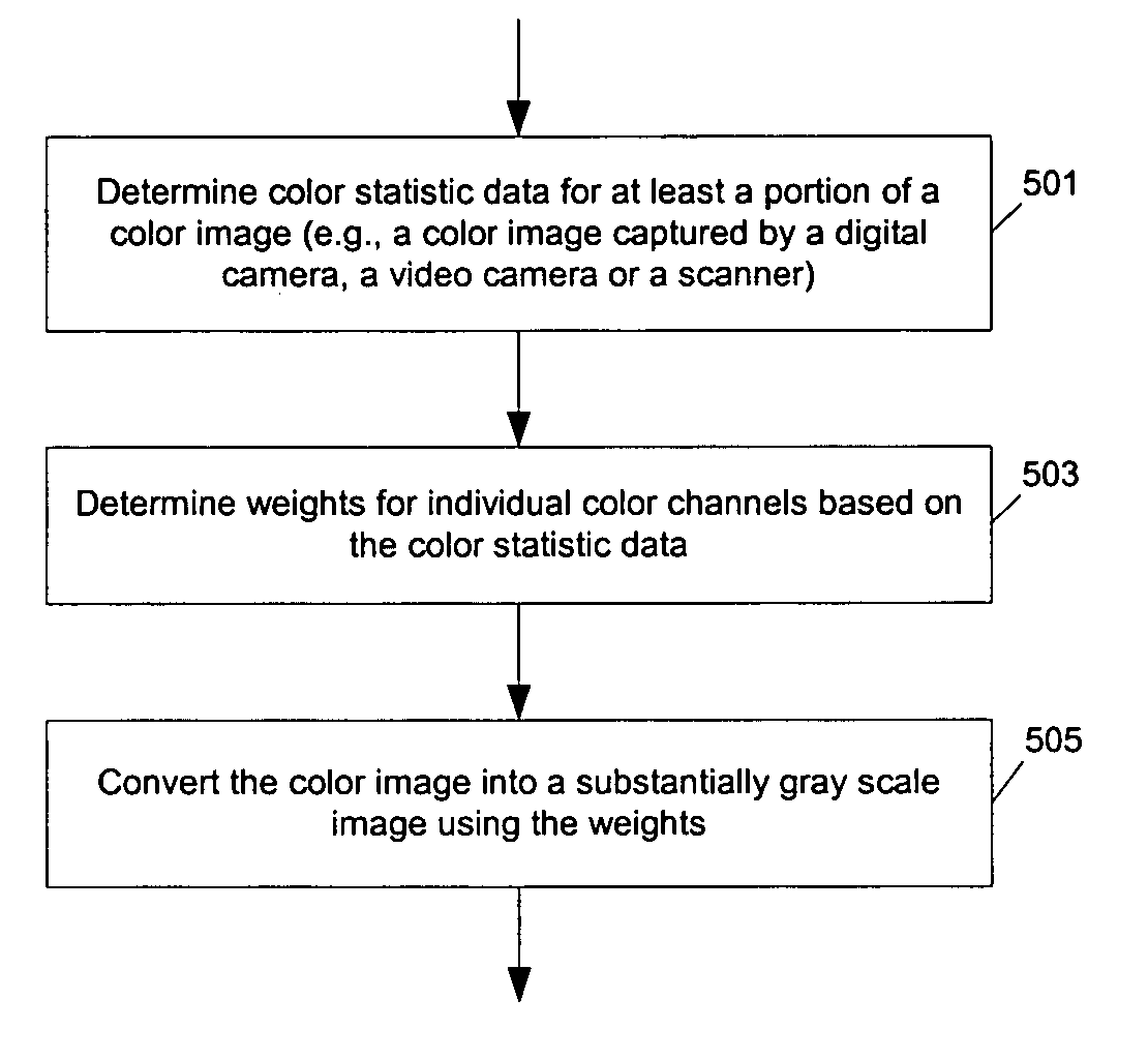 Methods and apparatuses for aesthetically enhanced image conversion