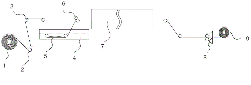 Novel production device for generator corona-proof belt