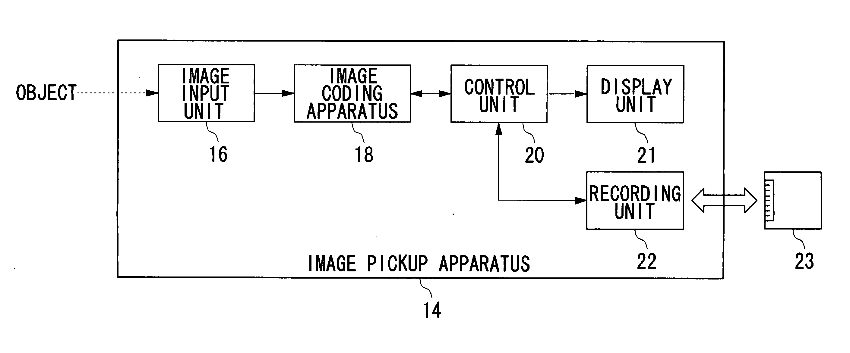 Apparatus and Method for Controlling Image Coding Mode